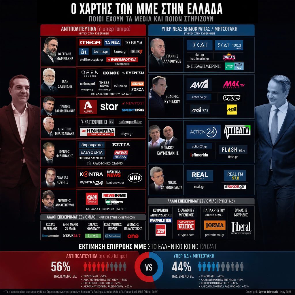 Ένας ενδιαφέρον πίνακας από τον Σπύρο Τσιμούρη στη σελίδα του στο fb https://www.facebook.com/SpySpy